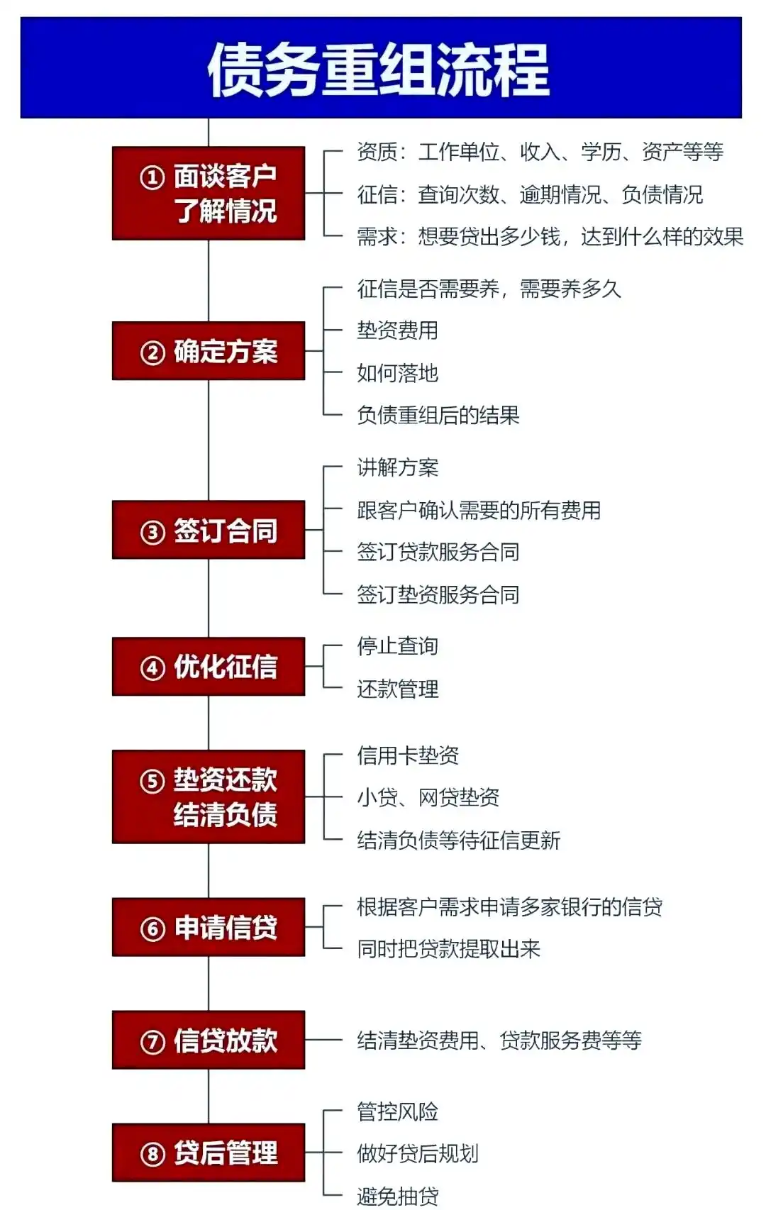 在桃源，中小企业也可以债务重组吗？